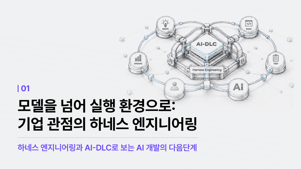 하네스 엔지니어링 구조를 보여주는 인사이트 썸네일