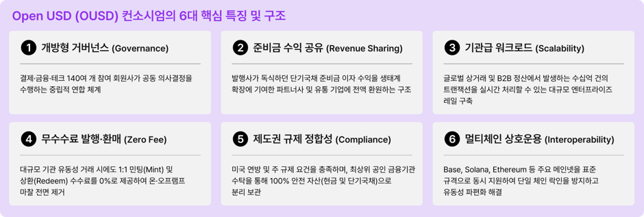Open USD 컨소시엄의 6대 핵심 특징과 운영 구조