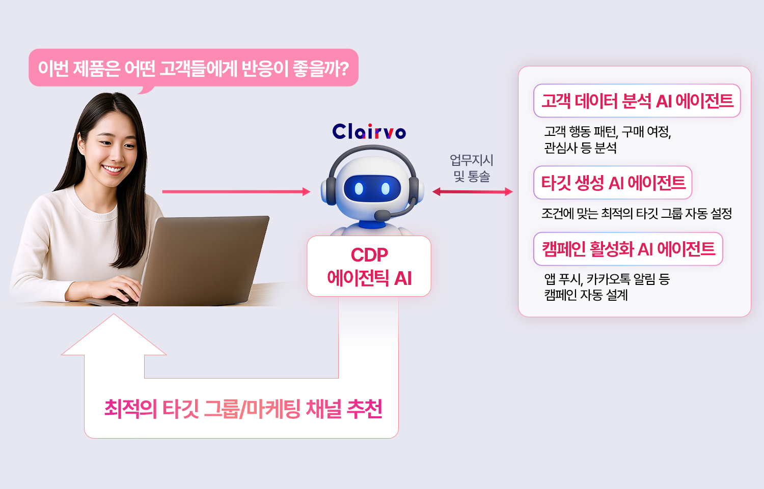 LG CNS, AI마케터 ‘CDP 에이전틱 AI’ 출시