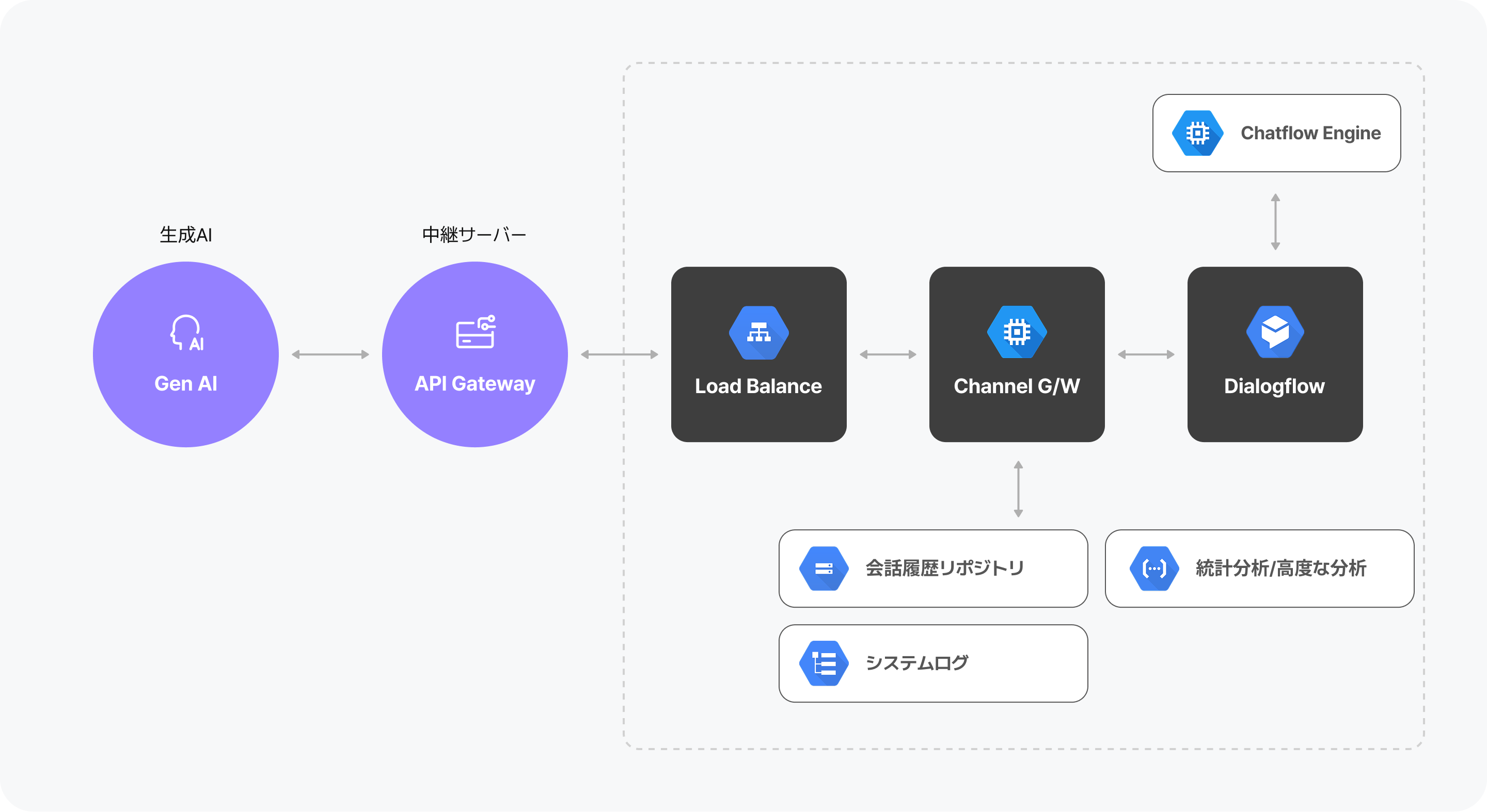 サービスの拡張性