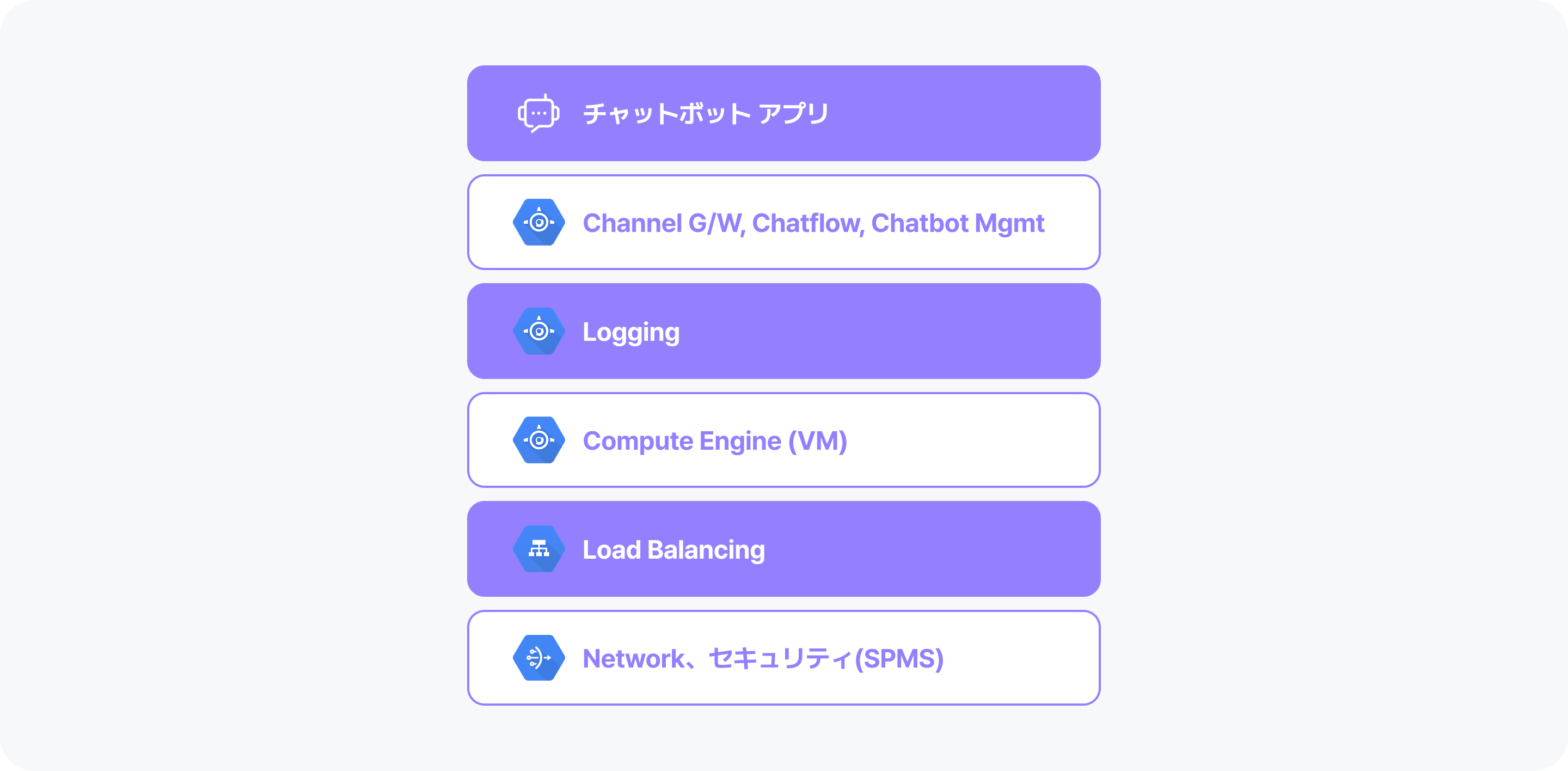 クラウド基盤のPaaSサービス