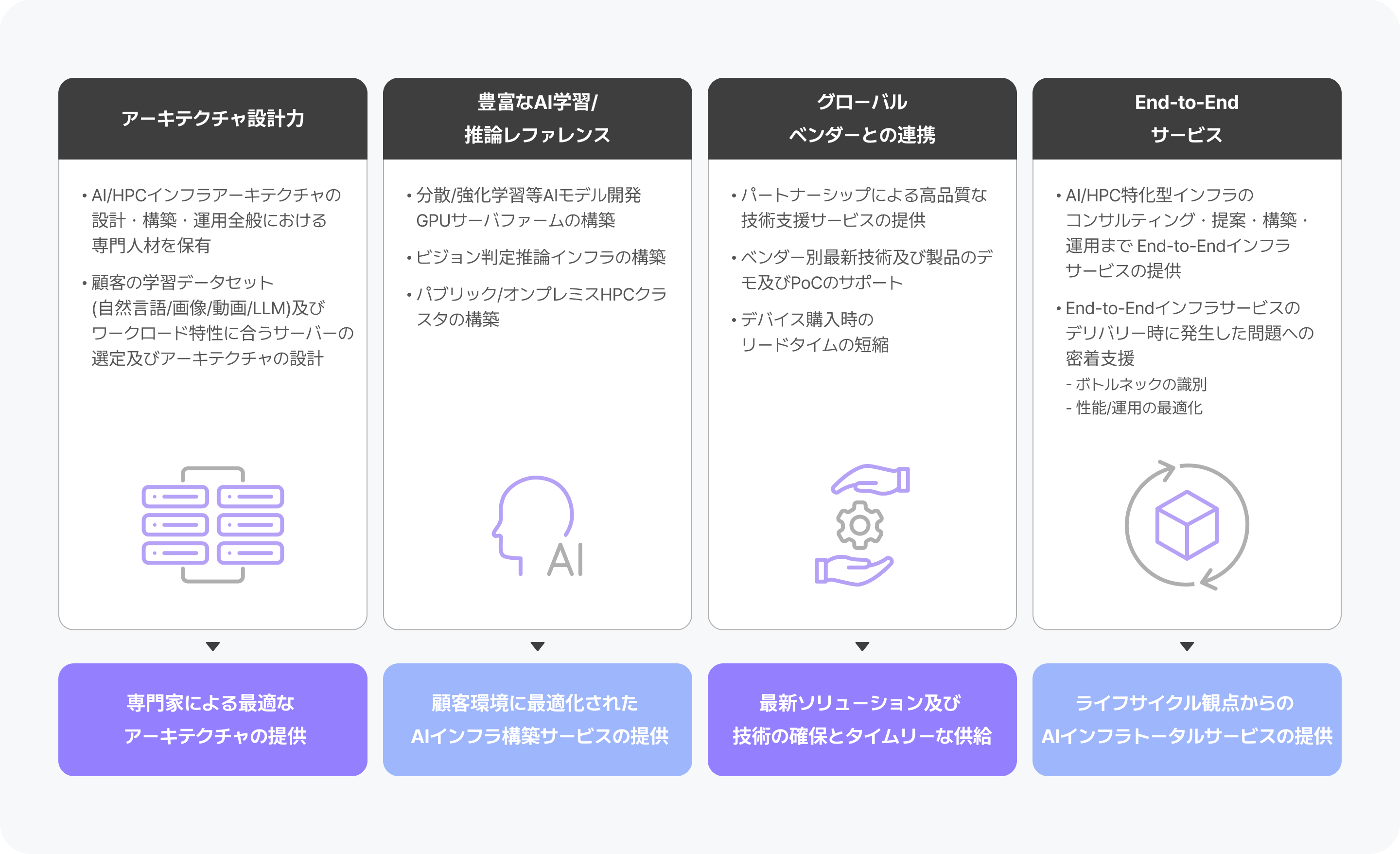 サービスの特長