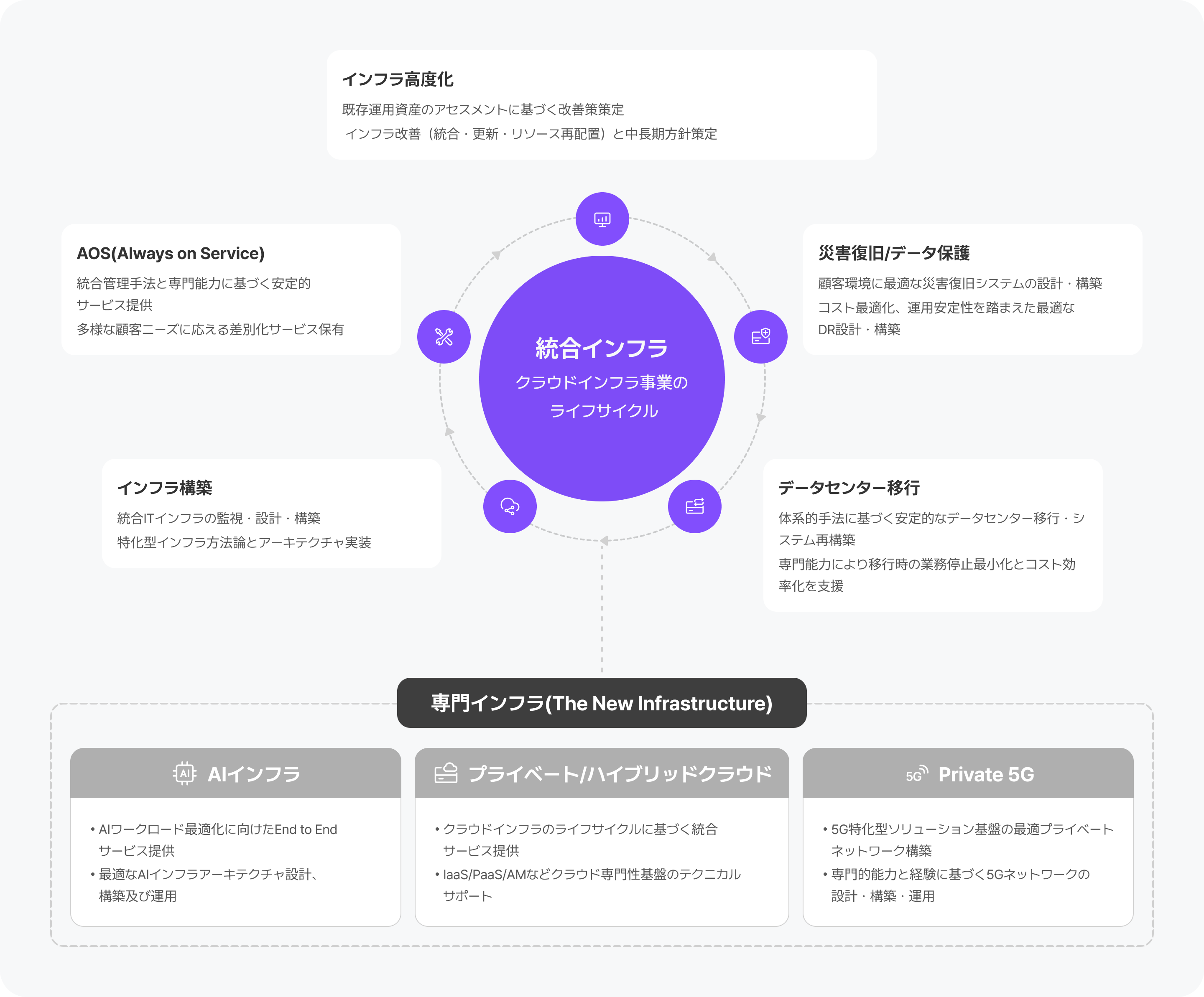 サービスの提供範囲