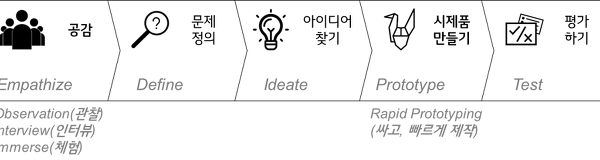 고수의 팁 '공감'과 '검증' – LG CNS 블로그 고수의 팁 '공감'과 '검증' – Lg Cns 블로그