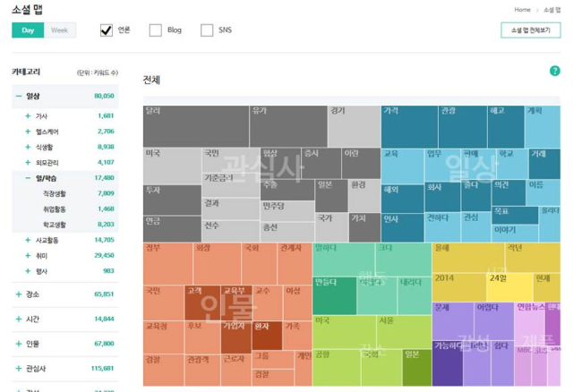 오디피아