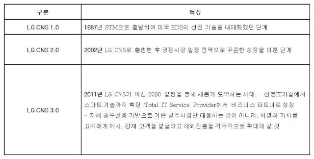 LG CNS 발전단계 구분