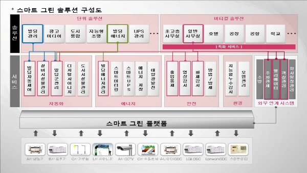 크기변환_[참고]스마트그린솔루션_구성도