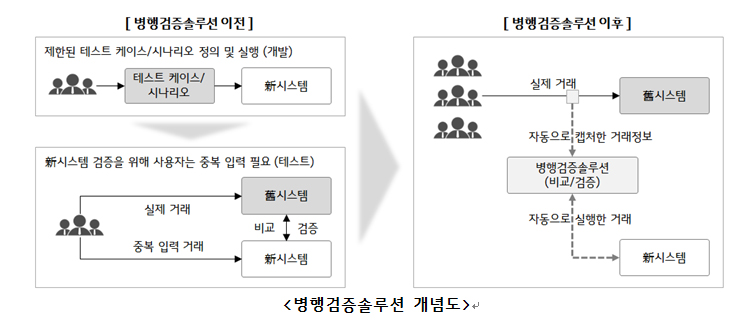 병행검증솔루션 개념도