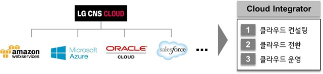 LG CNS 클라우드 인티그레이터 개념도