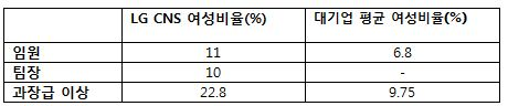 여성표