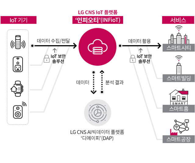 인피오티 구성도